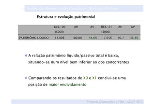 Análise das Demonstrações Contábeis – Aplicações Práticas
          Estrutura e evolução patrimonial

                     DEZ.-00     AH        AV      DEZ.-01      AH        AV
                     ($000)                        ($000)

PATRIMÔNIO LÍQUIDO   18.808     100,00    44,6%     17.058      90,7     36,4%




     A relação patrimônio líquido/passivo total é baixa,
     situando-se num nível bem inferior ao dos concorrentes



     Comparando os resultados de X0 e X1 conclui-se uma
     posição de maior endividamento



                                         Finanças Corporativas e Valor – ASSAF NETO
                                         Finanças Corporativas e Valor – ASSAF NETO
 