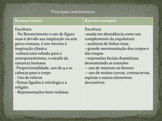 Principais características: