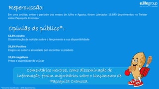 Repercussão: 
Emumaanálise,entreoperíododosmesesdeJulhoeAgosto,foramcoletados19.845depoimentosnoTwittersobrePaçoquitaCremosa. Opinião do público*: 
62,8% neutro 
Disseminação de notícias sobre o lançamento e sua disponibilidade 
26,6% Positivo 
Elogios ao sabor e ansiedade por encontrar o produto 
10,6% negativos 
Preço e quantidade de açúcar 
*Amostraclassificada:1.475depoimentos. Comentários neutros, como disseminação de informação, foram majoritários sobre o lançamento de PaçoquitaCremosa.  