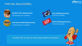 Marcas associadas: Nutellafoi a marca mais associada ao produto. 
Nutella(1.341 depoimentos) 
Amendocrem(263 depoimentos) 
Oreo(185depoimentos) 
Kit Kat(199 depoimentos) 
Comparação com o produto 
Comparação com o produto 
Consumo associado 
Consumo associado  