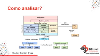Como analisar?
Crédito: Brendan Gregg
 