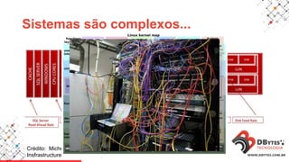 Sistemas são complexos...
Crédito: Michel Frandsen, “High Performance
Insfrastructure for SQL Server”, PASS Summit 2014.
 