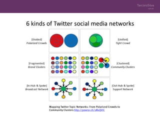 Introdução a Análise de Redes para Mídias Sociais