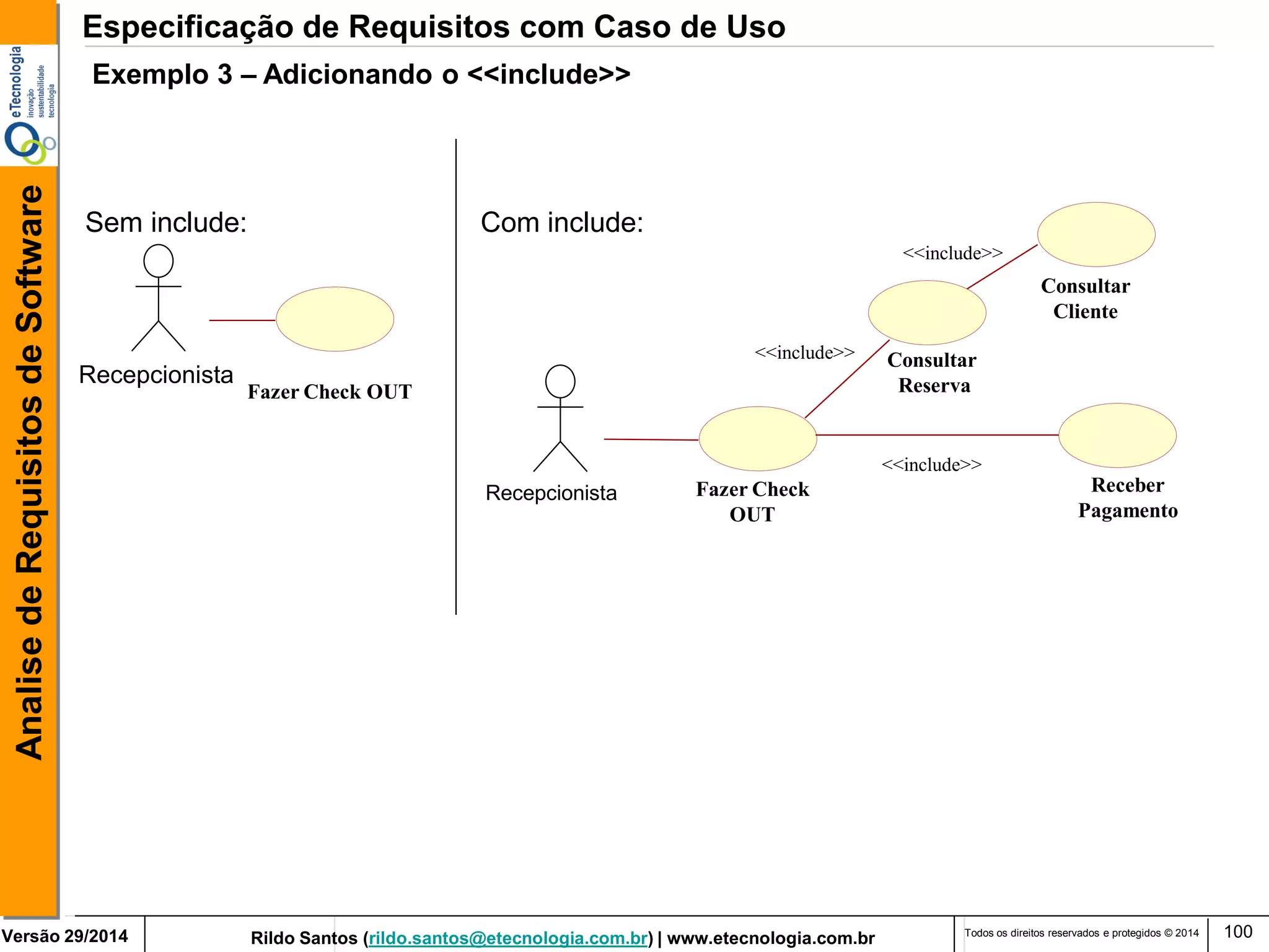 Rildo Santos (rildo.santos@etecnologia.com.br) | www.etecnologia.com.br 
Versão 29/2014 
Analise de Requisitos de Software 
Todos os direitos reservados e protegidos © 2014 
100 
Fazer Check OUT 
Recepcionista 
Fazer Check OUT 
Recepcionista 
Consultar Cliente 
Consultar Reserva 
<<include>> 
<<include>> 
Receber Pagamento 
<<include>> 
Especificação de Requisitos com Caso de Uso 
Exemplo 3 – Adicionando o <<include>> 
Sem include: 
Com include:  