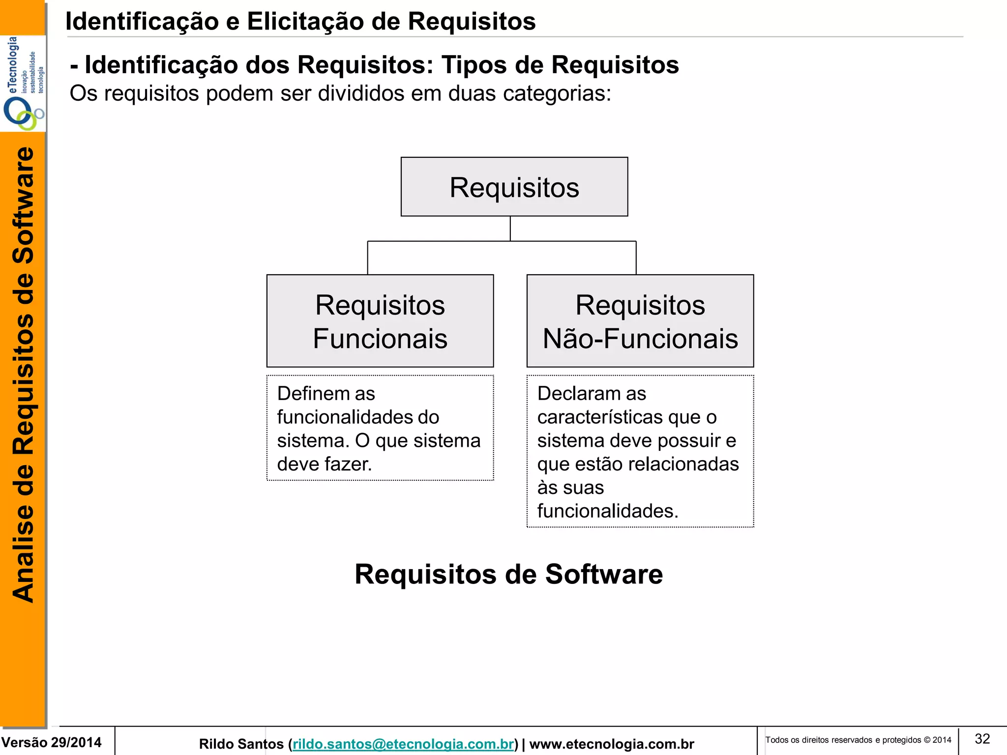 Rildo Santos (rildo.santos@etecnologia.com.br) | www.etecnologia.com.br 
Versão 29/2014 
Analise de Requisitos de Software 
Todos os direitos reservados e protegidos © 2014 
32 
- Identificação dos Requisitos: Tipos de Requisitos 
Os requisitos podem ser divididos em duas categorias: 
Requisitos de Software 
Requisitos 
Requisitos 
Funcionais 
Requisitos 
Não-Funcionais 
Declaram as características que o sistema deve possuir e que estão relacionadas às suas funcionalidades. 
Definem as funcionalidades do sistema. O que sistema deve fazer. 
Identificação e Elicitação de Requisitos  