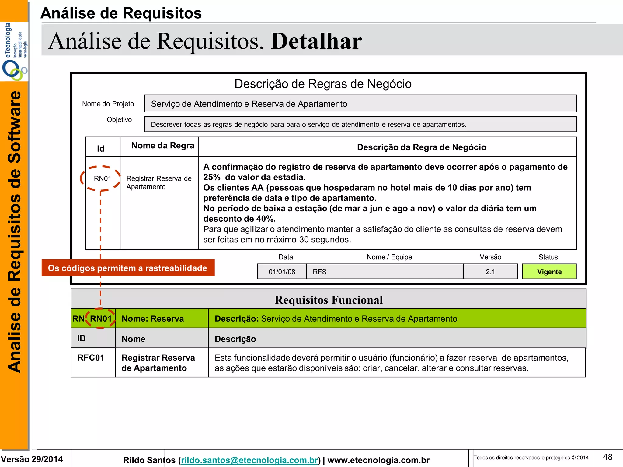 Rildo Santos (rildo.santos@etecnologia.com.br) | www.etecnologia.com.br 
Versão 29/2014 
Analise de Requisitos de Software 
Todos os direitos reservados e protegidos © 2014 
48 
id 
Nome da Regra 
Nome do Projeto 
Serviço de Atendimento e Reserva de Apartamento 
Objetivo 
Descrever todas as regras de negócio para para o serviço de atendimento e reserva de apartamentos. 
Data 
01/01/08 
RFS 
2.1 
Nome / Equipe 
Versão 
RN01 
Descrição de Regras de Negócio 
Descrição da Regra de Negócio 
Registrar Reserva de Apartamento 
A confirmação do registro de reserva de apartamento deve ocorrer após o pagamento de 25% do valor da estadia. Os clientes AA (pessoas que hospedaram no hotel mais de 10 dias por ano) tem preferência de data e tipo de apartamento. No período de baixa a estação (de mar a jun e ago a nov) o valor da diária tem um desconto de 40%. Para que agilizar o atendimento manter a satisfação do cliente as consultas de reserva devem ser feitas em no máximo 30 segundos. 
Vigente 
Status 
Nome 
Descrição 
Registrar Reserva de Apartamento 
Esta funcionalidade deverá permitir o usuário (funcionário) a fazer reserva de apartamentos, as ações que estarão disponíveis são: criar, cancelar, alterar e consultar reservas. 
Requisitos Funcional 
ID 
RFC01 
Análise de Requisitos. Detalhar 
Nome: Reserva 
Descrição: Serviço de Atendimento e Reserva de Apartamento 
RN: RN01 
Os códigos permitem a rastreabilidade 
Análise de Requisitos  
