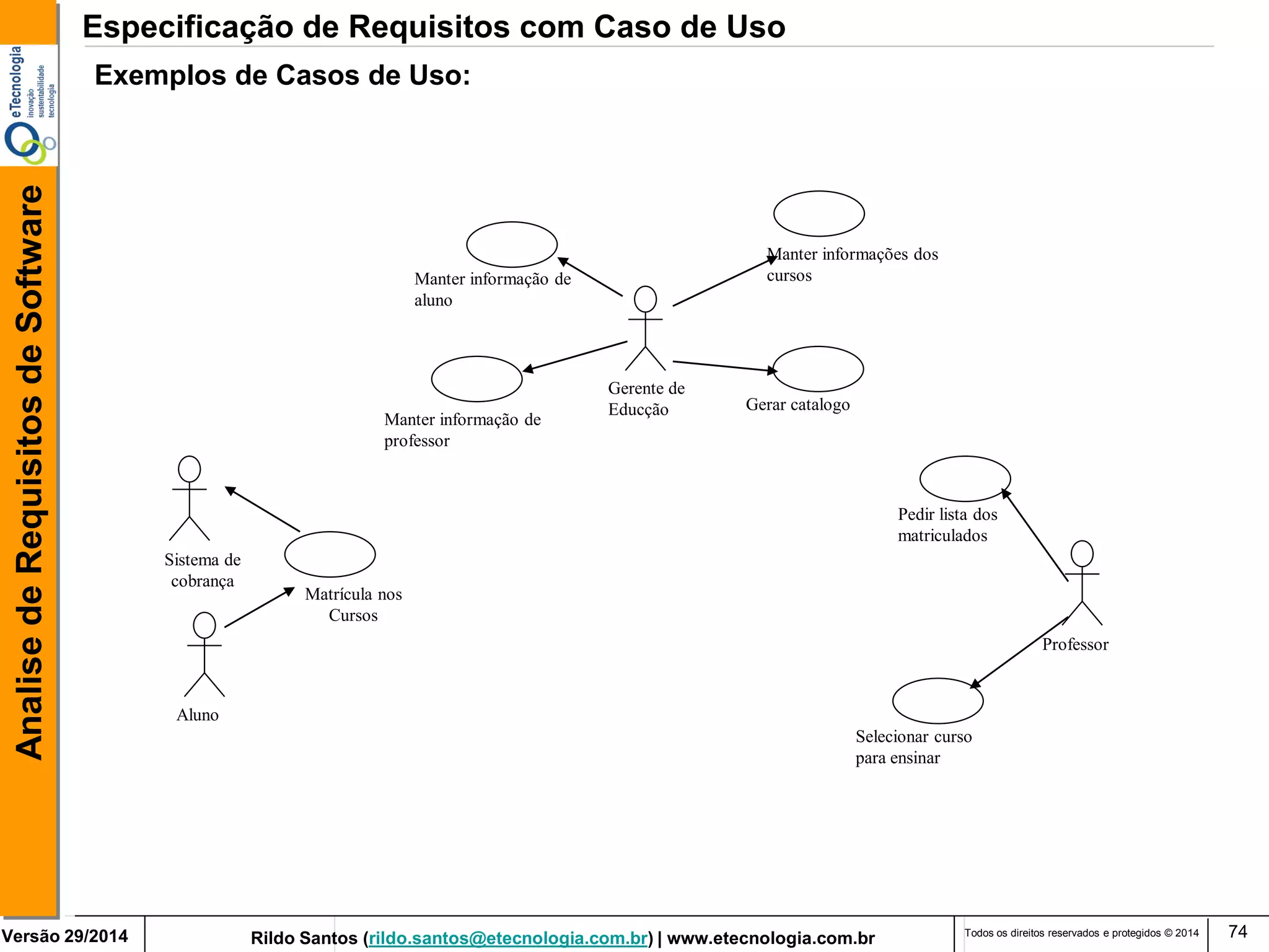 Rildo Santos (rildo.santos@etecnologia.com.br) | www.etecnologia.com.br 
Versão 29/2014 
Analise de Requisitos de Software 
Todos os direitos reservados e protegidos © 2014 
74 
Exemplos de Casos de Uso: 
Professor 
Selecionar curso para ensinar 
Pedir lista dos matriculados 
Gerente de Educção 
Manter informação de aluno 
Manter informação de professor 
Gerar catalogo 
Manter informações dos cursos 
Sistema de cobrança 
Matrícula nos Cursos 
Aluno 
Especificação de Requisitos com Caso de Uso  