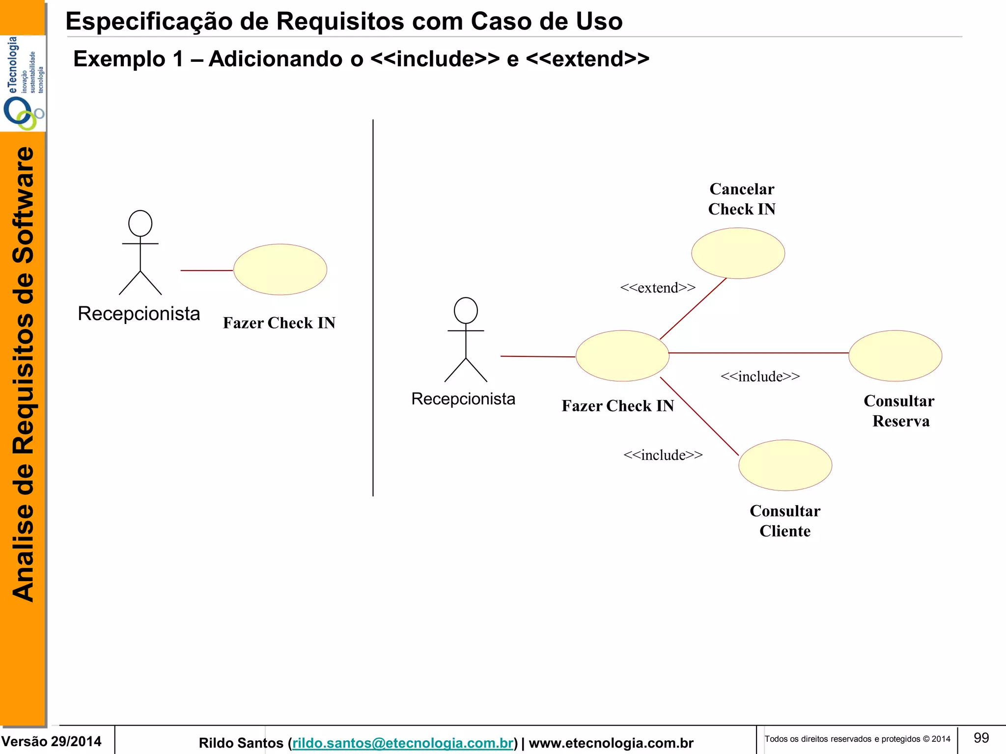 Rildo Santos (rildo.santos@etecnologia.com.br) | www.etecnologia.com.br 
Versão 29/2014 
Analise de Requisitos de Software 
Todos os direitos reservados e protegidos © 2014 
99 
Fazer Check IN 
Recepcionista 
Fazer Check IN 
Recepcionista 
Consultar Cliente 
Consultar Reserva 
<<extend>> 
<<include>> 
Especificação de Requisitos com Caso de Uso 
Exemplo 1 – Adicionando o <<include>> e <<extend>> 
<<include>> 
Cancelar Check IN  