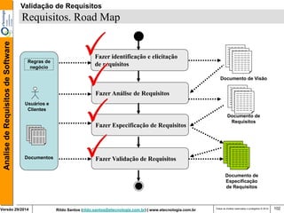Rildo Santos (rildo.santos@etecnologia.com.br) | www.etecnologia.com.br 
Versão 29/2014 
Analise de Requisitos de Software 
Todos os direitos reservados e protegidos © 2014 
102 
Documento de Visão 
Fazer identificação e elicitação de requisitos 
Requisitos. Road Map 
Fazer Análise de Requisitos 
Fazer Especificação de Requisitos 
Documento de Requisitos 
Documento de Especificação de Requisitos 
Usuários e 
Clientes 
Documentos 
Fazer Validação de Requisitos 
Regras de negócio 
Validação de Requisitos  
