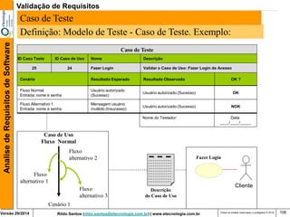 Rildo Santos (rildo.santos@etecnologia.com.br) | www.etecnologia.com.br 
Versão 29/2014 
Analise de Requisitos de Software 
Todos os direitos reservados e protegidos © 2014 
106 
Definição: Modelo de Teste - Caso de Teste. Exemplo: 
Fazer Login 
Fluxo Normal Entrada: nome e senha 
Caso de Teste 
25 
Nome 
ID Caso Teste 
Validar o Caso de Uso: Fazer Login de Acesso 
Descrição 
24 
ID Caso de Uso 
Resultado Esperado 
Resultado Observado 
OK ? 
Cenário 
Usuário autorizado (Sucesso) 
Usuário autorizado (Sucesso) 
OK 
Fluxo Alternativo 1 Entrada: nome e senha 
Mensagem usuário inválido (Insucesso) 
Usuário autorizado (Sucesso) 
NOK 
Cenário 1 
Fluxo 
alternativo 1 
Fluxo 
alternativo 2 
Fluxo 
alternativo 3 
Caso de Uso Fluxo Normal 
Nome do Testador: 
Data: 
____/____/_____ 
Fazer Login 
Cliente 
Descrição do Caso de Uso 
Caso de Teste 
Validação de Requisitos  