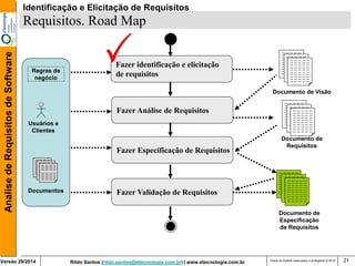 Rildo Santos (rildo.santos@etecnologia.com.br) | www.etecnologia.com.br 
Versão 29/2014 
Analise de Requisitos de Software 
Todos os direitos reservados e protegidos © 2014 
21 
Documento de Visão 
Fazer identificação e elicitação de requisitos 
Requisitos. Road Map 
Fazer Análise de Requisitos 
Fazer Especificação de Requisitos 
Documento de Requisitos 
Documento de Especificação de Requisitos 
Usuários e 
Clientes 
Documentos 
Fazer Validação de Requisitos 
Regras de negócio 
Identificação e Elicitação de Requisitos  