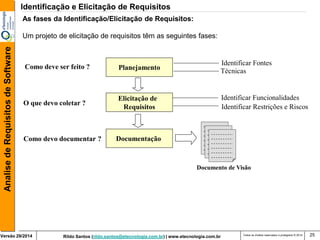 Rildo Santos (rildo.santos@etecnologia.com.br) | www.etecnologia.com.br 
Versão 29/2014 
Analise de Requisitos de Software 
Todos os direitos reservados e protegidos © 2014 
25 
As fases da Identificação/Elicitação de Requisitos: 
Um projeto de elicitação de requisitos têm as seguintes fases: 
Planejamento 
Elicitação de 
Requisitos 
Documentação 
Documento de Visão 
Identificar Fontes 
Técnicas 
Como deve ser feito ? 
O que devo coletar ? 
Como devo documentar ? 
Identificar Funcionalidades 
Identificar Restrições e Riscos 
Identificação e Elicitação de Requisitos  