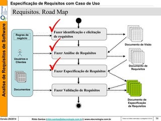 Rildo Santos (rildo.santos@etecnologia.com.br) | www.etecnologia.com.br 
Versão 29/2014 
Analise de Requisitos de Software 
Todos os direitos reservados e protegidos © 2014 
59 
Documento de Visão 
Fazer identificação e elicitação de requisitos 
Requisitos. Road Map 
Fazer Análise de Requisitos 
Fazer Especificação de Requisitos 
Documento de Requisitos 
Documento de Especificação de Requisitos 
Usuários e 
Clientes 
Documentos 
Fazer Validação de Requisitos 
Regras de negócio 
Especificação de Requisitos com Caso de Uso  