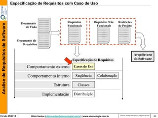 Rildo Santos (rildo.santos@etecnologia.com.br) | www.etecnologia.com.br 
Versão 29/2014 
Analise de Requisitos de Software 
Todos os direitos reservados e protegidos © 2014 
60 
Casos de Uso 
Seqüência 
Colaboração 
Classes 
Distribuição 
Implementação 
Estrutura 
Comportamento interno 
Comportamento externo 
Especificação de Requisitos 
Requisitos Funcionais 
Documento de Visão 
Requisitos Não Funcionais 
Arquitetura 
do Software 
Restrições 
de Projeto 
Documento de Requisitos 
Especificação de Requisitos com Caso de Uso  