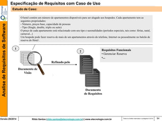 Versão 29/2014 Rildo Santos (rildo.santos@etecnologia.com.br) | www.etecnologia.com.br 
Analise de Requisitos de Software 
Todos os direitos reservados e protegidos © 2014 84 
Documento de 
Visão 
O hotel contém um número de apartamentos disponíveis para ser alugado aos hospedes. Cada apartamento tem as 
seguintes propriedades: 
- Número, preços base, capacidade de pessoas 
- Tipo (Single, double, triplo ou suite) 
O preço de cada apartamento está relacionado com seu tipo e sazonalidades (períodos especiais, tais como: férias, natal, 
carnaval...) 
Um hospede pode fazer reserva de mais de um apartamentos através do telefone, Internet ou pessoalmente no balcão de 
reserva do Hotel . 
Refinado pelo 
 
 
 
 
Requisitos Funcionais 
• Gerenciar Reserva 
•... 
1 
2 
‘ 
Documento 
de Requisitos 
Especificação de Requisitos com Caso de Uso 
Estudo de Caso: 
 