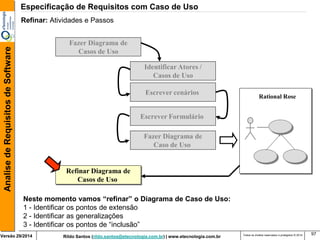 Rildo Santos (rildo.santos@etecnologia.com.br) | www.etecnologia.com.br 
Versão 29/2014 
Analise de Requisitos de Software 
Todos os direitos reservados e protegidos © 2014 
97 
Refinar: Atividades e Passos 
Fazer Diagrama de Casos de Uso 
Escrever cenários 
Rational Rose 
Identificar Atores / Casos de Uso 
Refinar Diagrama de 
Casos de Uso 
Escrever Formulário 
Fazer Diagrama de Caso de Uso 
Especificação de Requisitos com Caso de Uso 
Neste momento vamos “refinar” o Diagrama de Caso de Uso: 
1 - Identificar os pontos de extensão 
2 - Identificar as generalizações 
3 - Identificar os pontos de “inclusão”  