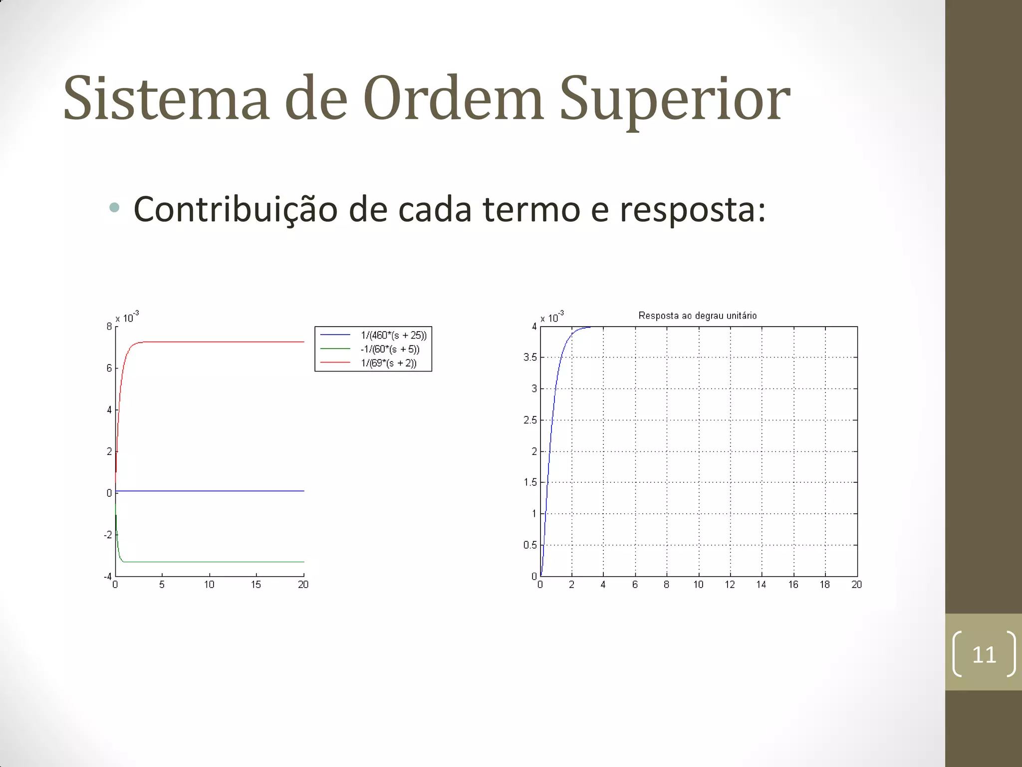 Sistema de Ordem Superior
• Contribuição de cada termo e resposta:
11
 