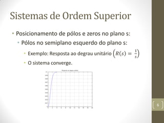 Sistemas de Ordem Superior
• Posicionamento de pólos e zeros no plano s:
• Pólos no semiplano esquerdo do plano s:
• Exemp...