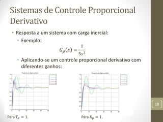 Sistemas de Controle Proporcional
Derivativo
• Resposta a um sistema com carga inercial:
• Exemplo:
𝐺𝑝 𝑠 =

1

5𝑠 2

• Apl...