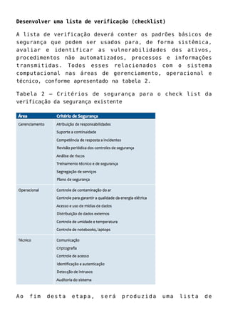 Desenvolver uma lista de verificação (checklist)
A lista de verificação deverá conter os padrões básicos de
segurança que podem ser usados para, de forma sistêmica,
avaliar e identificar as vulnerabilidades dos ativos,
procedimentos não automatizados, processos e informações
transmitidas. Todos esses relacionados com o sistema
computacional nas áreas de gerenciamento, operacional e
técnico, conforme apresentado na tabela 2.
Tabela 2 – Critérios de segurança para o check list da
verificação da segurança existente
Ao fim desta etapa, será produzida uma lista de
 