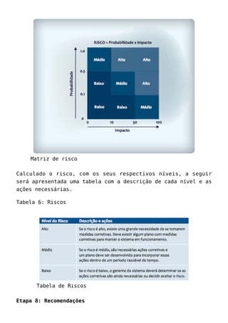Matriz de risco
Calculado o risco, com os seus respectivos níveis, a seguir
será apresentada uma tabela com a descrição de cada nível e as
ações necessárias.
Tabela 6: Riscos
Tabela de Riscos
Etapa 8: Recomendações
 