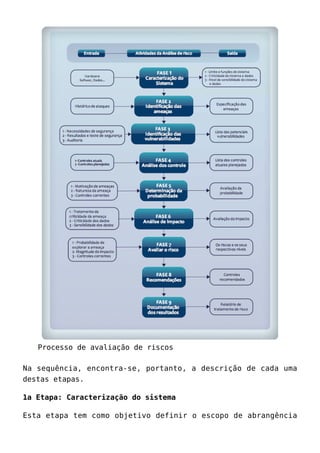 Processo de avaliação de riscos
Na sequência, encontra-se, portanto, a descrição de cada uma
destas etapas.
1a Etapa: Caracterização do sistema
Esta etapa tem como objetivo definir o escopo de abrangência
 