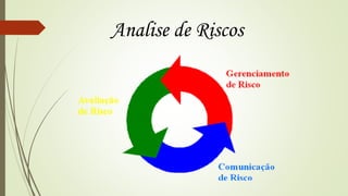 Analise de Riscos
 