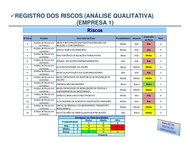 Exemplo De Analise De Risco De Um Projeto De Software