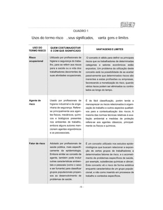 -9 -
QUADRO 1
Usos do termo risco , seus significados, vanta gens e limites
USO DO
TERMO RISCO
QUEM COSTUMAADOTAR
E COM QUE SIGNIFICADO
VANTAGENS E LIMITES
Risco
ocupacional
Agente de
risco
Fator de risco
Utilizado por profissionais de
higiene e segurança do traba-
lho, para se referir aos riscos
para a saúde ou a vida dos
trabalhadores decorrentes de
suas atividades ocupacionais.
Usado por profissionais de
higiene industrial e da enge-
nharia de segurança. Refere-
se principalmente aos agen-
tes físicos, mecânicos, quími-
cos e biológicos presentes
nos ambientes de trabalho,
embora alguns autores men-
cionem agentes ergonômicos
e os psicossociais.
Adotado por profissionais de
saúde pública, mais especifi-
camente da epidemiologia.
Embora similar ao conceito de
agente, também pode incluir
outras características ambien-
tais e pessoais (como o sexo
e ser fumante) para classificar
grupos populacionais propen-
sos ao desenvolvimento de
problemas de saúde.
O conceito é válido para definir os principais
riscos que os trabalhadores de determinadas
categorias e setores econômicos estão
expostos. Um problema da utilização deste
conceito está na possibilidade de se aceitar
passivamente que determinados riscos são
inerentes a estas profissões ou empresas,
favorecendo a monetização do risco, quando
vários riscos podem ser eliminados ou contro-
lados ao longo do tempo.
É de fácil classificação, porém tende a
menosprezar os riscos relacionados à organi-
zação do trabalho e outros aspectos qualitati-
vos para a contextualização dos riscos. A
maioria das normas técnicas relativas à ava-
liação ambiental e medidas de proteção
refere-se aos agentes clássicos, principal-
mente os físicos e químicos.
É um conceito utilizado nos estudos epide-
miológicos que buscam relacionar a exposi-
ção de certos grupos de trabalhadores a
determinados fatores de risco, e o acometi-
mento de problemas específicos de saúde,
por exemplo, substâncias químicas e câncer.
Este conceito vê o risco de forma estática
enquanto característica de um grupo popula-
cional, e não como inserido em processos de
trabalho e contextos específicos.
 