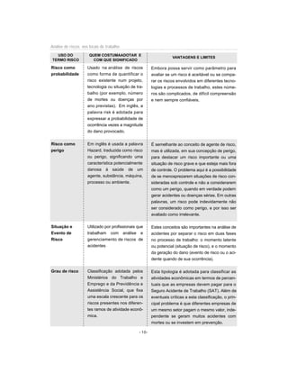Análise de riscos nos locais de trabalho
- 10-
Risco como
probabilidade
Risco como
perigo
Situação e
Evento de
Risco
Grau de risco
Usado na análise de riscos
como forma de quantificar o
risco existente num projeto,
tecnologia ou situação de tra-
balho (por exemplo, número
de mortes ou doenças por
ano previstas). Em inglês, a
palavra risk é adotada para
expressar a probabilidade de
ocorrência vezes a magnitude
do dano provocado.
Em inglês é usada a palavra
Hazard, traduzida como risco
ou perigo, significando uma
característica potencialmente
danosa à saúde de um
agente, substância, máquina,
processo ou ambiente.
Utilizado por profissionais que
trabalham com análise e
gerenciamento de riscos de
acidentes
Classificação adotada pelos
Ministérios do Trabalho e
Emprego e da Previdência e
Assistência Social, que fixa
uma escala crescente para os
riscos presentes nos diferen-
tes ramos de atividade econô-
mica.
Embora possa servir como parâmetro para
avaliar se um risco é aceitável ou se compa-
rar os riscos envolvidos em diferentes tecno-
logias e processos de trabalho, estes núme-
ros são complicados, de difícil compreensão
e nem sempre confiáveis.
É semelhante ao conceito de agente de risco,
mas é utilizada, em sua concepção de perigo,
para destacar um risco importante ou uma
situação de risco grave e que esteja mais fora
de controle. O problema aqui é a possibilidade
de se menosprezarem situações de risco con-
sideradas sob controle e não a considerarem
como um perigo, quando em verdade podem
gerar acidentes ou doenças sérias. Em outras
palavras, um risco pode indevidamente não
ser considerado como perigo, e por isso ser
avaliado como irrelevante.
Estes conceitos são importantes na análise de
acidentes por separar o risco em duas fases
no processo de trabalho: o momento latente
ou potencial (situação de risco), e o momento
da geração do dano (evento de risco ou o aci-
dente quando de sua ocorrência).
Esta tipologia é adotada para classificar as
atividades econômicas em termos de percen-
tuais que as empresas devem pagar para o
Seguro Acidente de Trabalho (SAT). Além de
eventuais críticas a esta classificação, o prin-
cipal problema é que diferentes empresas de
um mesmo setor pagam o mesmo valor, inde-
pendente se geram muitos acidentes com
mortes ou se investem em prevenção.
USO DO
TERMO RISCO
QUEM COSTUMAADOTAR E
COM QUE SIGNIFICADO
VANTAGENS E LIMITES
 