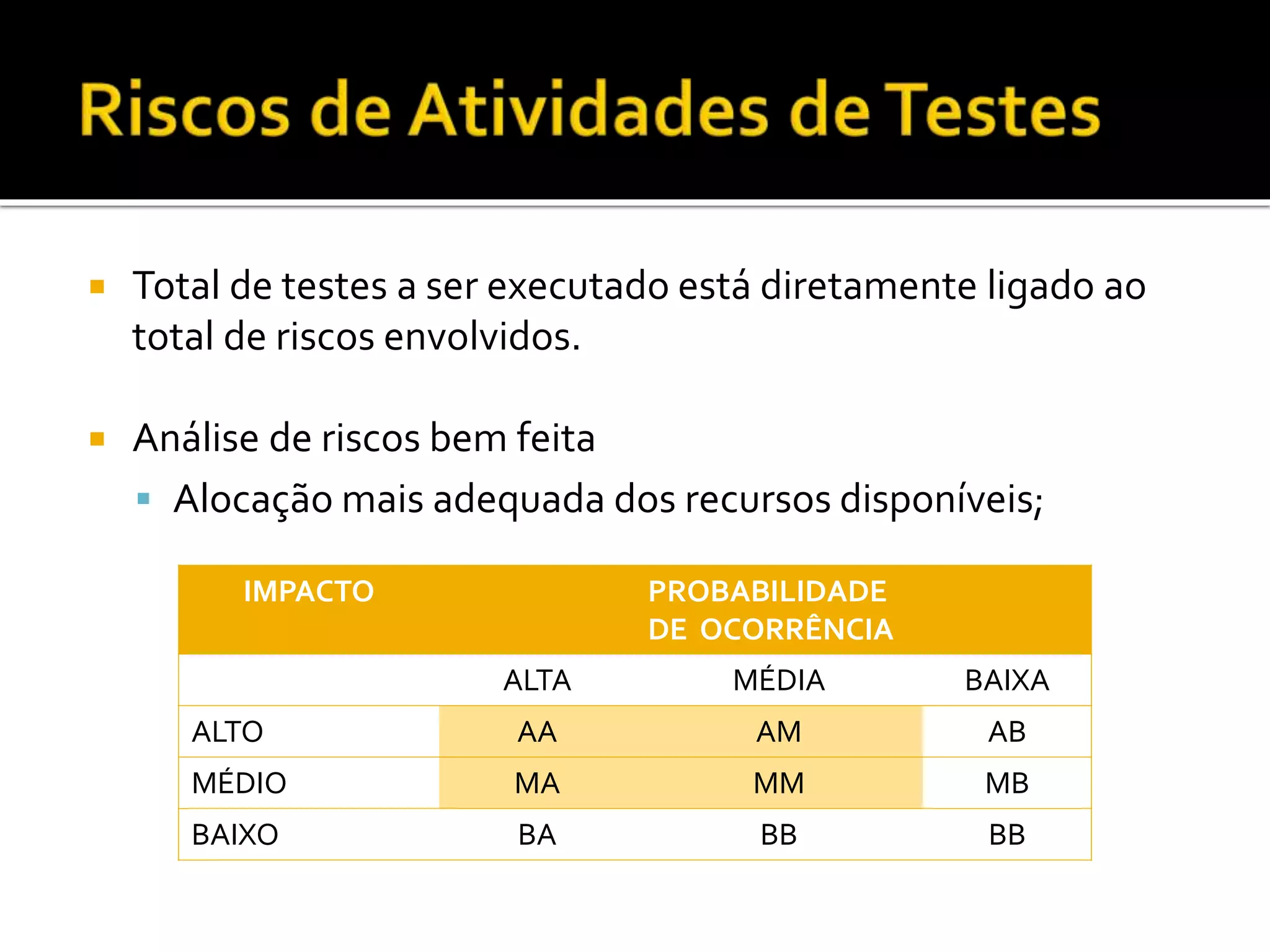  Total de testes a ser executado está diretamente ligado ao
total de riscos envolvidos.
 Análise de riscos bem feita
 Alocação mais adequada dos recursos disponíveis;
IMPACTO PROBABILIDADE
DE OCORRÊNCIA
ALTA MÉDIA BAIXA
ALTO AA AM AB
MÉDIO MA MM MB
BAIXO BA BB BB
 