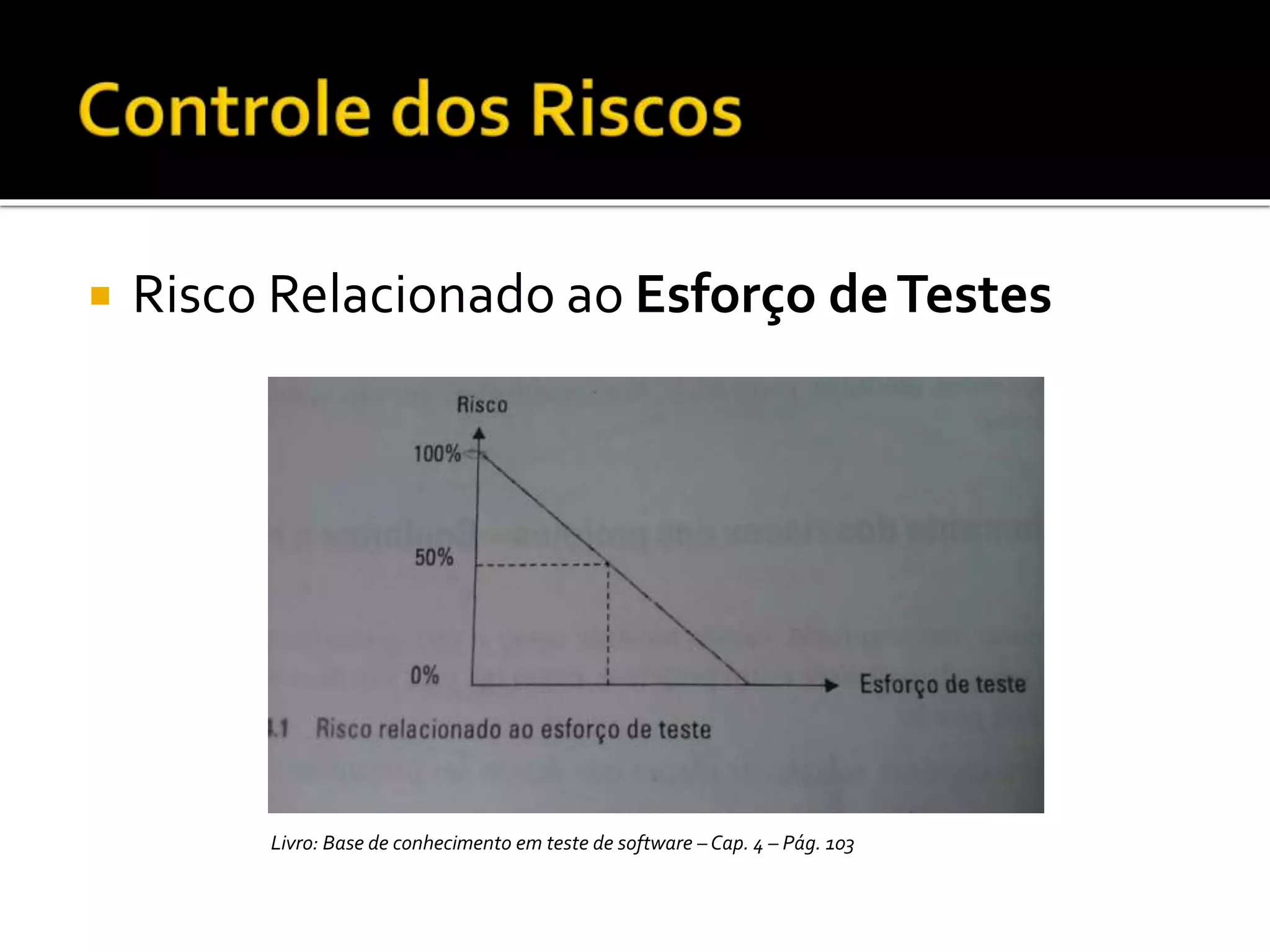  Risco Relacionado ao Esforço deTestes
Livro: Base de conhecimento em teste de software – Cap. 4 – Pág. 103
 