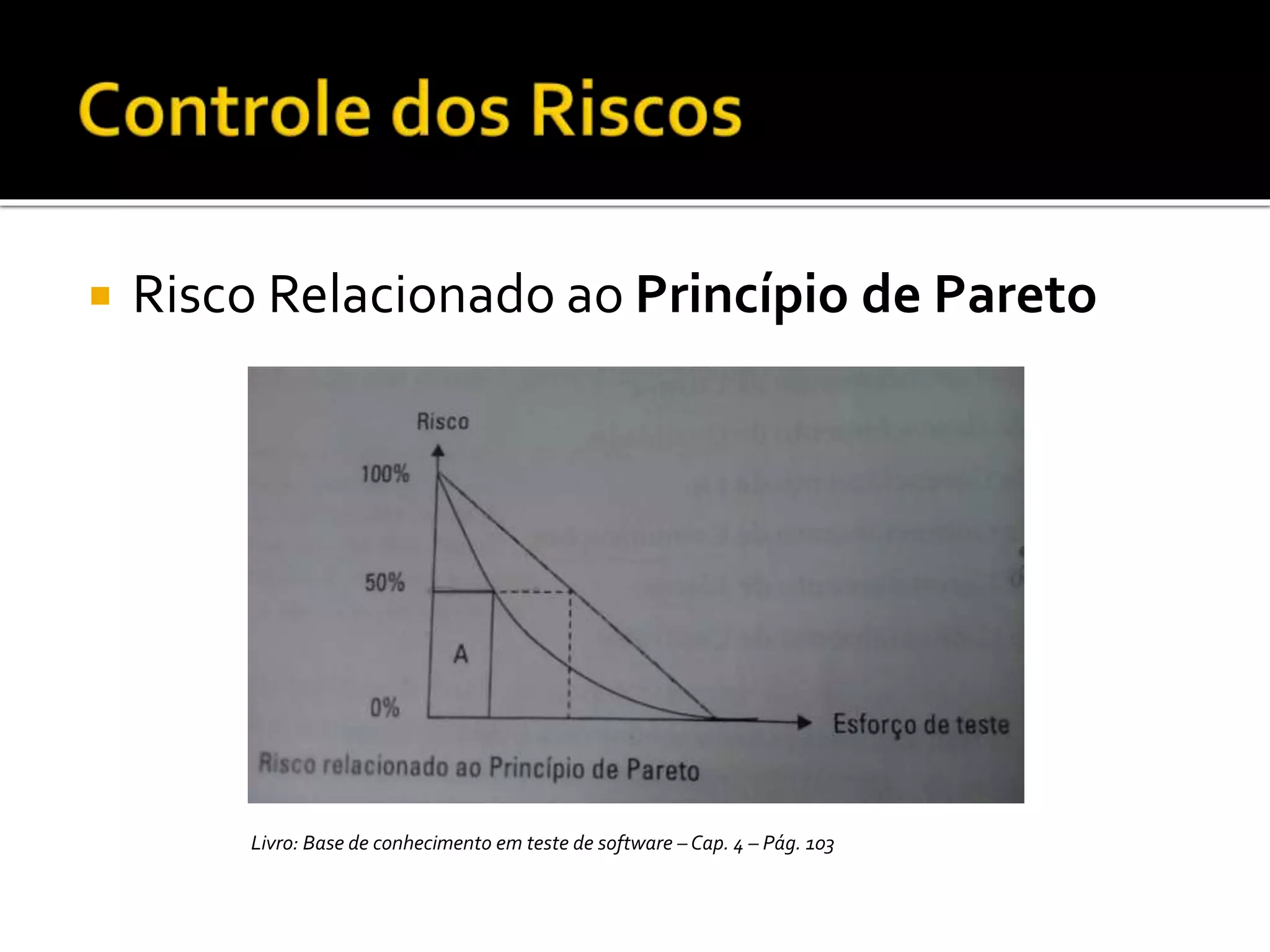  Risco Relacionado ao Princípio de Pareto
Livro: Base de conhecimento em teste de software – Cap. 4 – Pág. 103
 