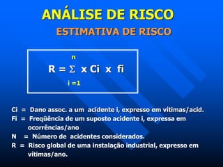 ANÁLISE DE RISCO
ESTIMATIVA DE RISCO
n
R =  x Ci x fi
i =1
Ci = Dano assoc. a um acidente i, expresso em vítimas/acid.
Fi = Freqüência de um suposto acidente i, expressa em
ocorrências/ano
N = Número de acidentes considerados.
R = Risco global de uma instalação industrial, expresso em
vítimas/ano.
 