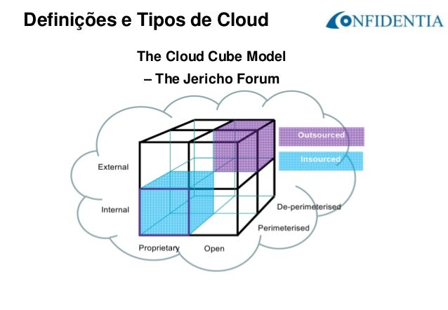 Analise de riscos e contramedidas em cloud computing Analise de riscos e contramedidas em cloud computing