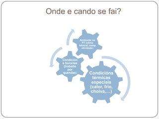 Para que se fai?Aclarar a finalidade básica do posto e de cada unha das tarefas que o constitúenObservar o papel que desempeña ese PT dentro do proceso produtivo