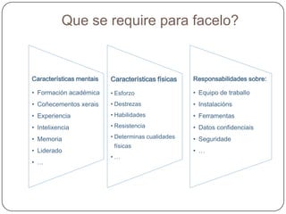 Onde e cando se fai?