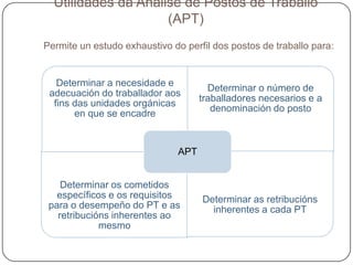  establecer os complementos retributivos asignados a cada PTANALISE, DESRIPCIÓN E VALORACIÓN DE POSTOS DE TRABALLO