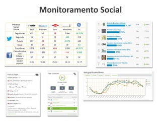 Monitoramento Social
 