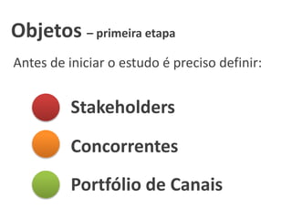 Stakeholders
Concorrentes
Portfólio de Canais
Objetos – primeira etapa
Antes de iniciar o estudo é preciso definir:
 