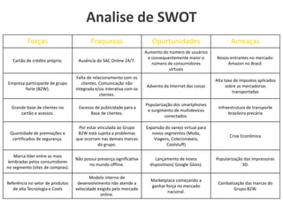 Forças Fraquezas Oportunidades Ameaças
Cartão de crédito próprio. Ausência do SAC Online 24/7.
Aumento do número de usuários
e consequentemente maior o
número de consumidores
virtuais
Novos entrantes no mercado:
Amazon no Brasil.
Empresa participante de grupo
forte (B2W).
Falta de relacionamento com os
clientes. Comunicação não
integrada e/ou interativa com os
clientes.
Advento da Internet das coisas
Alta taxa de impostos aplicados
sobre as mercadorias
transportadas
Grande base de clientes no
cartão e acessos.
Excesso de publicidade para a
Base de clientes.
Popularização dos smartphones
e surgimento de multidevices
conectados.
Infraestrutura de transporte
brasileira precária
Quantidade de premiações e
certificados de segurança.
Por estar vinculada ao Grupo
B2W está sujeita a problemas
que ocorram nas demais marcas
do grupo.
Expansão do varejo virtual para
novos segmentos (Moda,
Viagens, Colecionáveis,
Coolstuff)
Crise Econômica
Marca líder entre as mais
lembradas pelos consumidores
no segmento (sites de compras).
Não possui presença significativa
no mundo offline.
Lançamento de novos
dispositivos( Google Glass).
Popularização das impressoras
3D.
Referência no setor de produtos
de alta Tecnologia e Cools
Modelo interno de
desenvolvimento não atende a
velocidade exigida pelo mercado
online.
Marketplace começando a
ganhar força no mercado
nacional.
Canibalização das marcas do
Grupo B2W.
Analise de SWOT
 