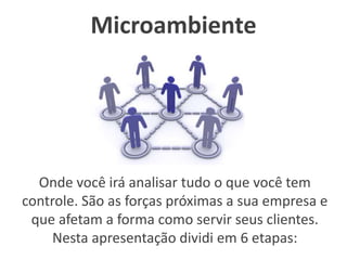 Microambiente
Onde você irá analisar tudo o que você tem
controle. São as forças próximas a sua empresa e
que afetam a forma como servir seus clientes.
Nesta apresentação dividi em 6 etapas:
 