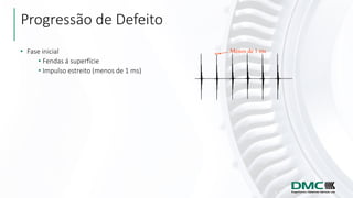 Progressão de Defeito
• Fase inicial
• Fendas á superfície
• Impulso estreito (menos de 1 ms)
Menos de 1 ms
 