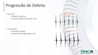 Progressão de Defeito
• Fase inicial
• Fendas á superficie
• Impulso estreito (menos de 1 ms)
• Fase avançada
• Arranque, picadas
• Impulso mais longo (alguns ms)
Menos de 1 ms
2-3 ms
 