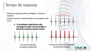 Tempo de resposta
• Tempo de resposta de filtros analógicos = atraso na
resposta
• Impacto inicial nos rolamentos têm uma duração muito
curta
Menos de 1 ms
Forma de onda do
envelope tradicional
O envelope tradicional não
consegue medir com precisão o
nível de eventos muito curtos
Forma de onda com detecção
de picos de impacto
 