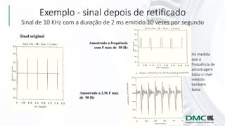 Exemplo - sinal depois de retificado
Sinal de 10 KHz com a duração de 2 ms emitido 10 vezes por segundo
Amostrado a frequência
com F max de 50 Hz
Amostrado a 2,56 F max
de 50 Hz
Sinal original
Há medida
que a
frequência de
amostragem
baixa o nível
medido
também
baixa
 