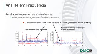 Análise em Frequência
Resultados frequentemente semelhantes
• Ambos fornecem indicação clara da frequência de impacto
Espectro do envelope com deteção
de picos de impactoEspectro do envelope tradicional
 O envelope tradicional é mais sensível a “ruído” (problema a baixos RPM)
 