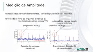 Medição de Amplitude
Os resultados parecem semelhantes , com excepção dos níveis medidos.
O verdadeiro nível de impactos é de 0.05 g:
Envelope tradiconal tem erros de 90% A detecção de picos de impacto
evidencia o nível real
(amplitude = 0.006 g) (amplitude = 0.05 g)
Espectro do envelope
tradicional
Espectro com detecção de
picos de impacto
 