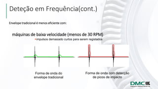 Envelope tradicional é menos eficiente com:
máquinas de baixa velocidade (menos de 30 RPM)
impulsos demasiado curtos para serem registados
Forma de onda do
envelope tradicional
Forma de onda com detecção
de picos de impacto
Deteção em Frequência(cont.)
 