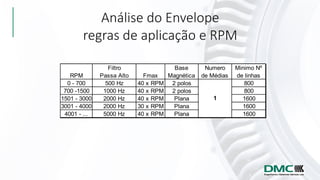 Análise do Envelope
regras de aplicação e RPM
RPM
Filtro
Passa Alto Fmax
Base
Magnética
Numero
de Médias
Minimo Nº
de linhas
0 - 700 500 Hz 40 x RPM 2 polos 800
700 -1500 1000 Hz 40 x RPM 2 polos 800
1501 - 3000 2000 Hz 40 x RPM Plana 1600
3001 - 4000 2000 Hz 30 x RPM Plana 1600
4001 - ... 5000 Hz 40 x RPM Plana 1600
1
 